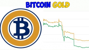 Bittrex проводит делистинг Bitcoin Gold