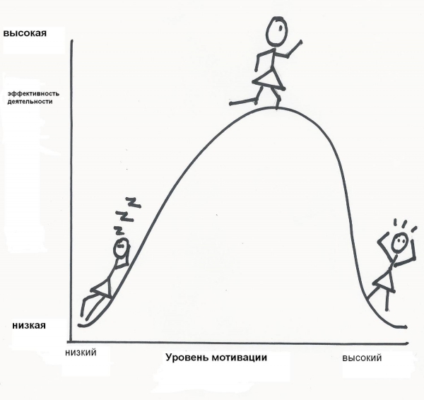 Как мотивировать персонал