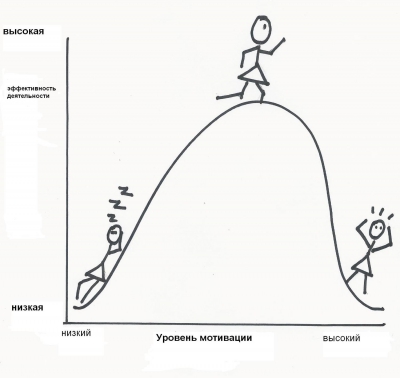 Как мотивировать персонал