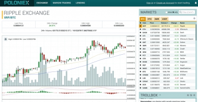 Poloniex ограничивает граждан России в связи с новыми санкциями