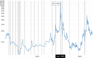 Цена биткоина имитирует траекторию цены серебра – легендарный трейдер